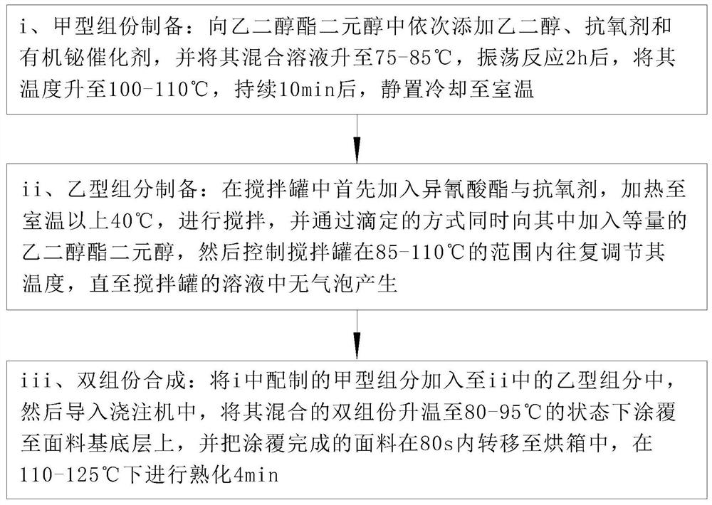 Hydrolysis-resistant PU synthetic leather and production method thereof