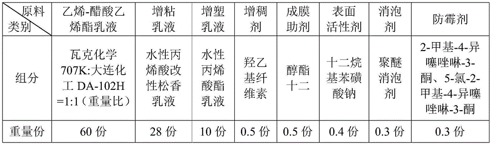 Hat box, environmentally-friendly water-based adhesive and preparation method of environmentally-friendly adhesive