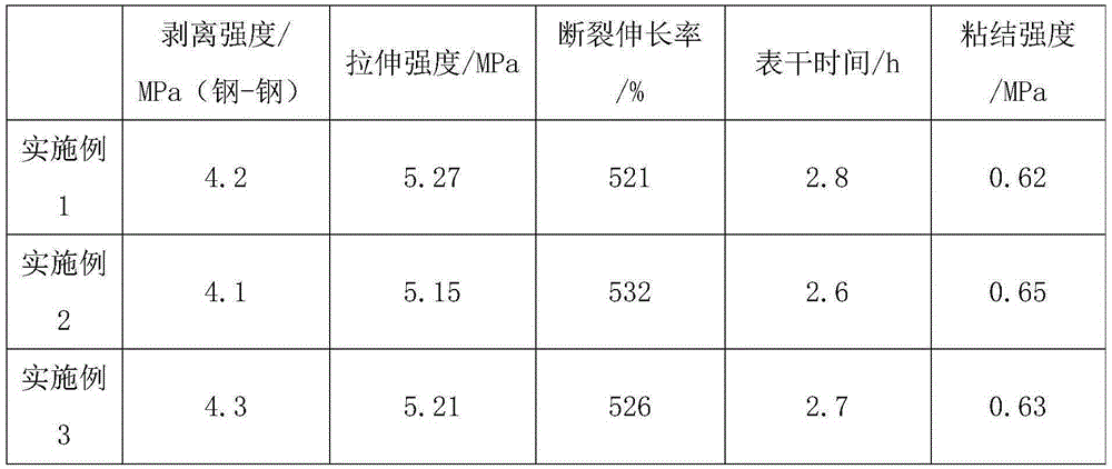 Ultraviolet resistant sealant and preparation method thereof