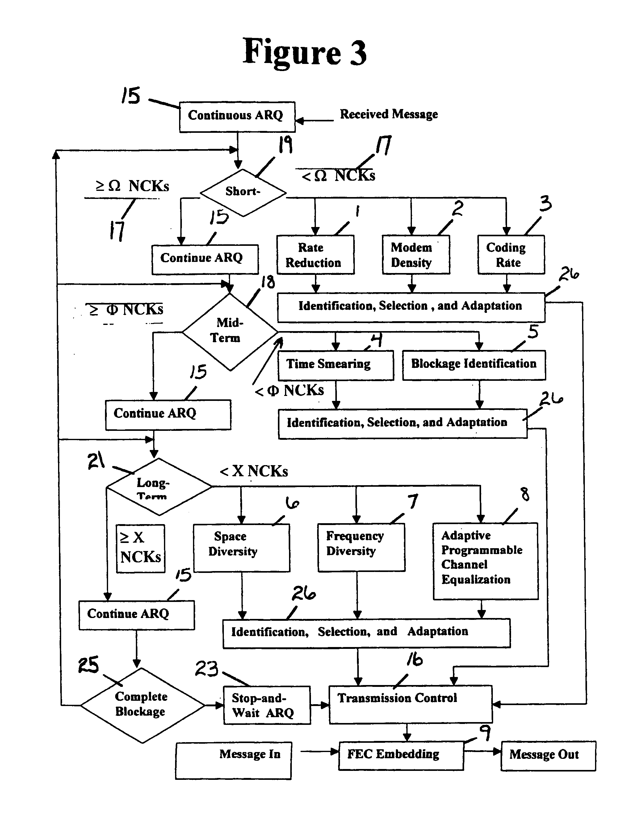 Blockage mitigation techniques for information transmission