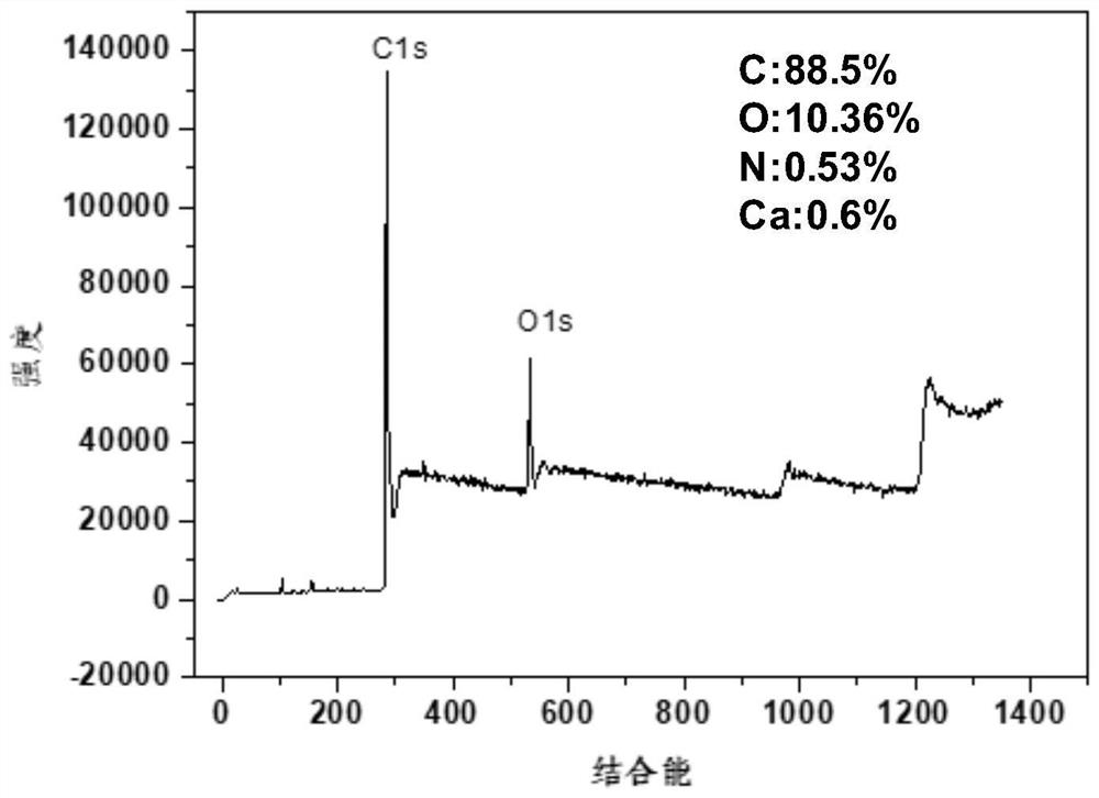 A method of using multi-level mesoporous biochar material to activate persulfate to degrade organic pollutants