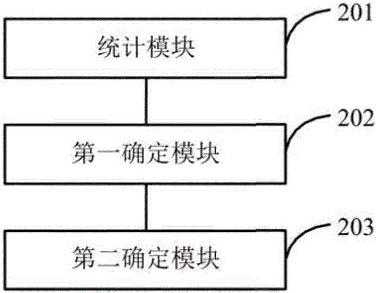 Determining method and device for radio block center (RBC) control train number calculation parameter