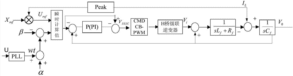 Filter circuit for series part of SSSC (static synchronous series compensator) and UPQC (unified power quality conditioner) and control method of filter circuit