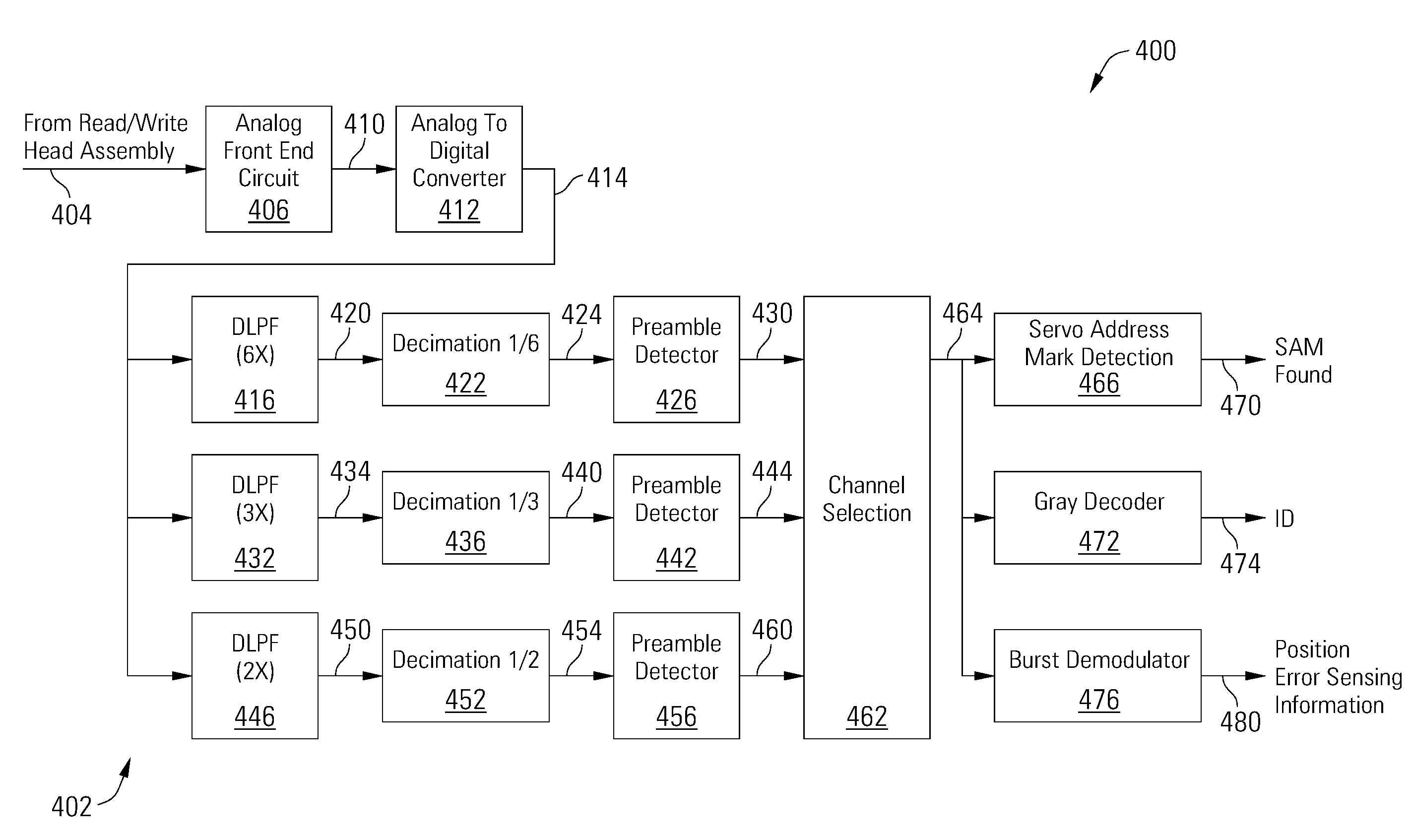 Multi-Zone Servo Processor