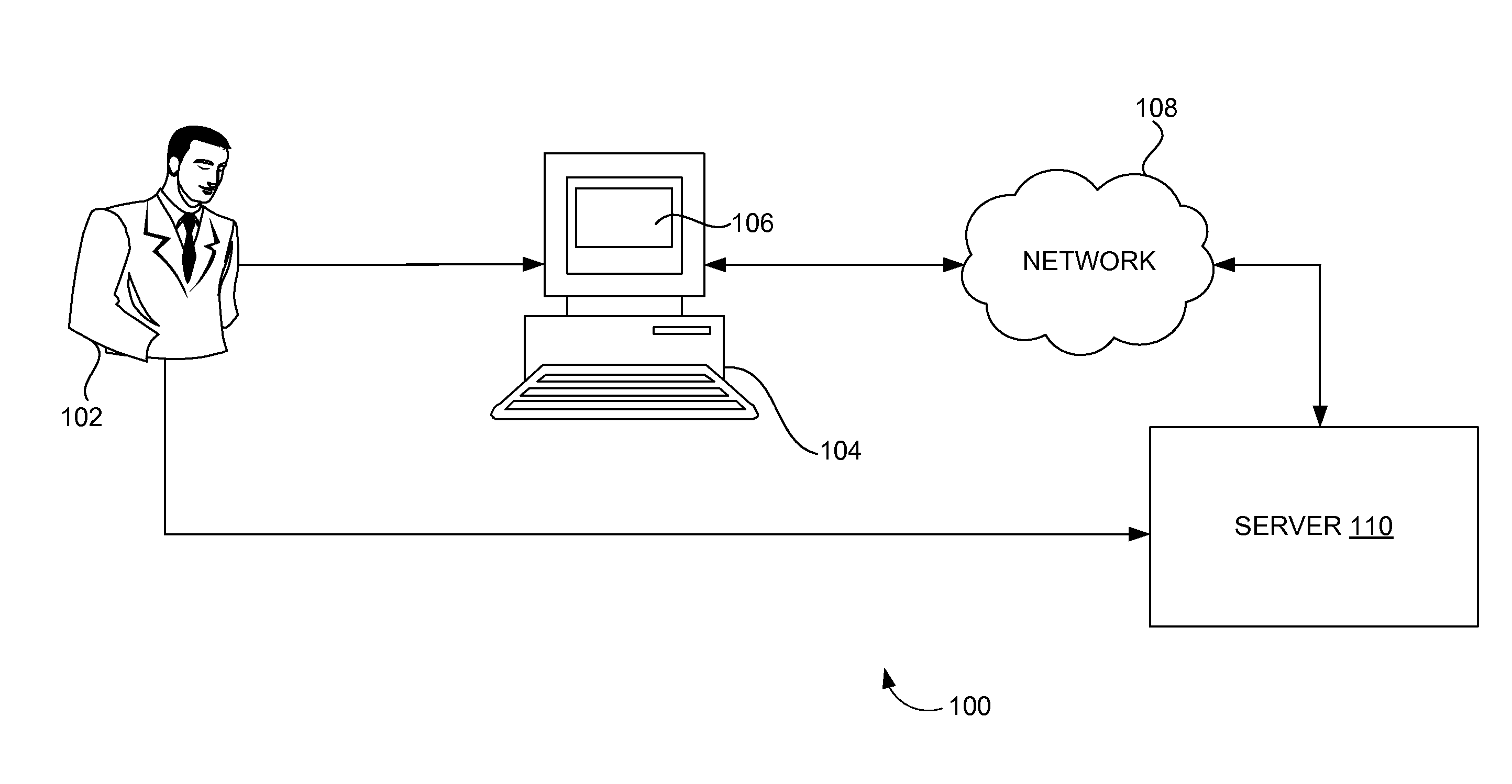 System and method to implement an electronic document based automated testing of a software application