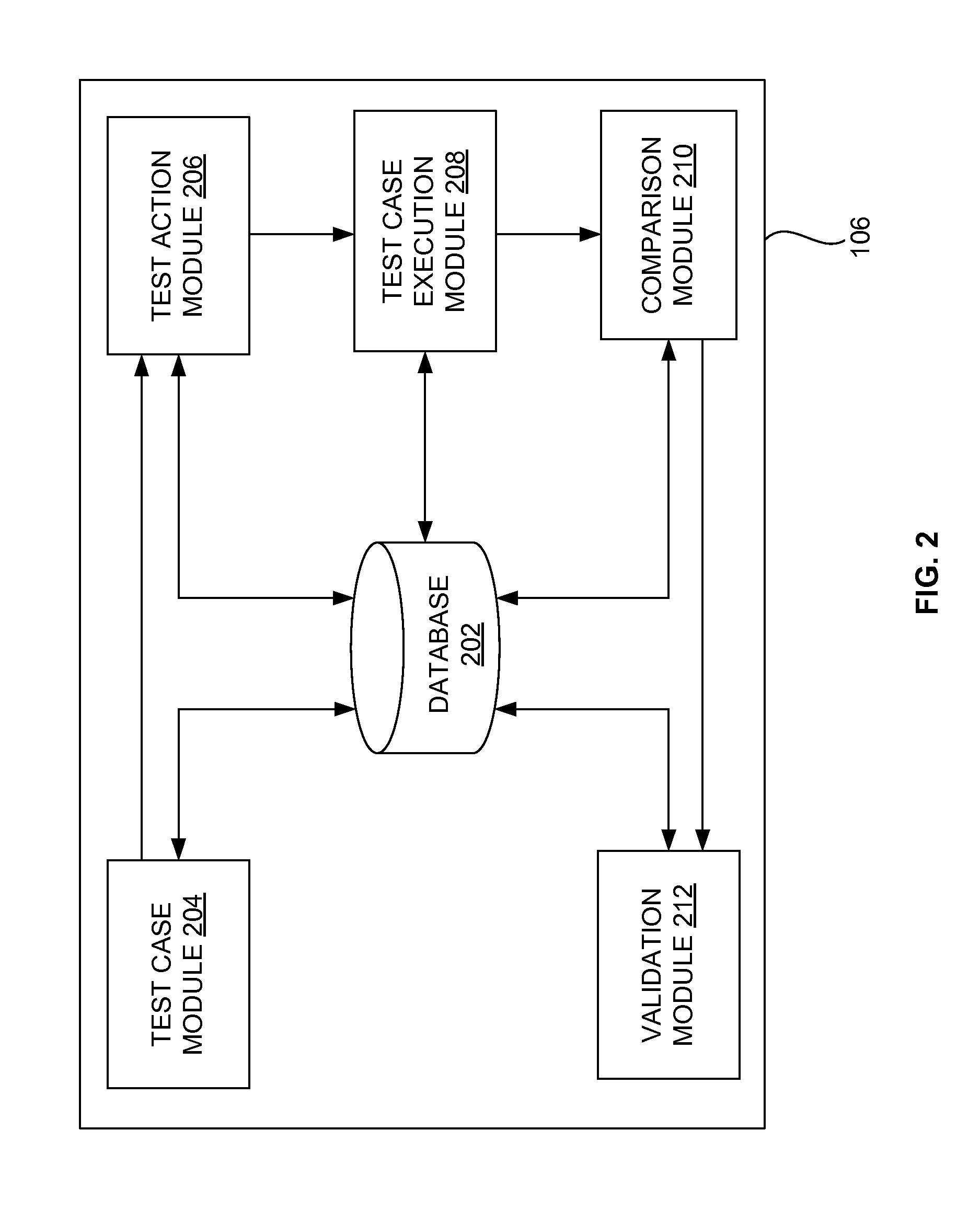 System and method to implement an electronic document based automated testing of a software application