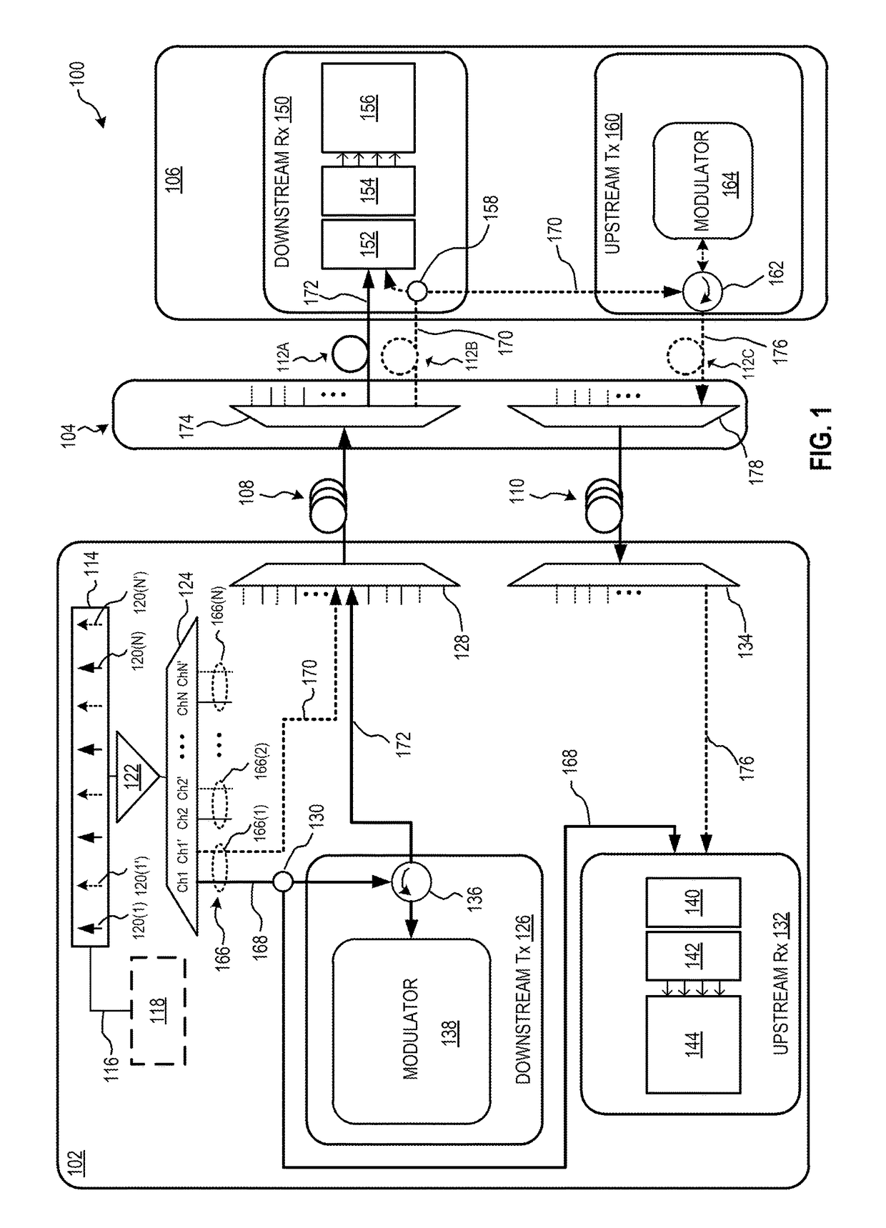 Fiber communication systems and methods