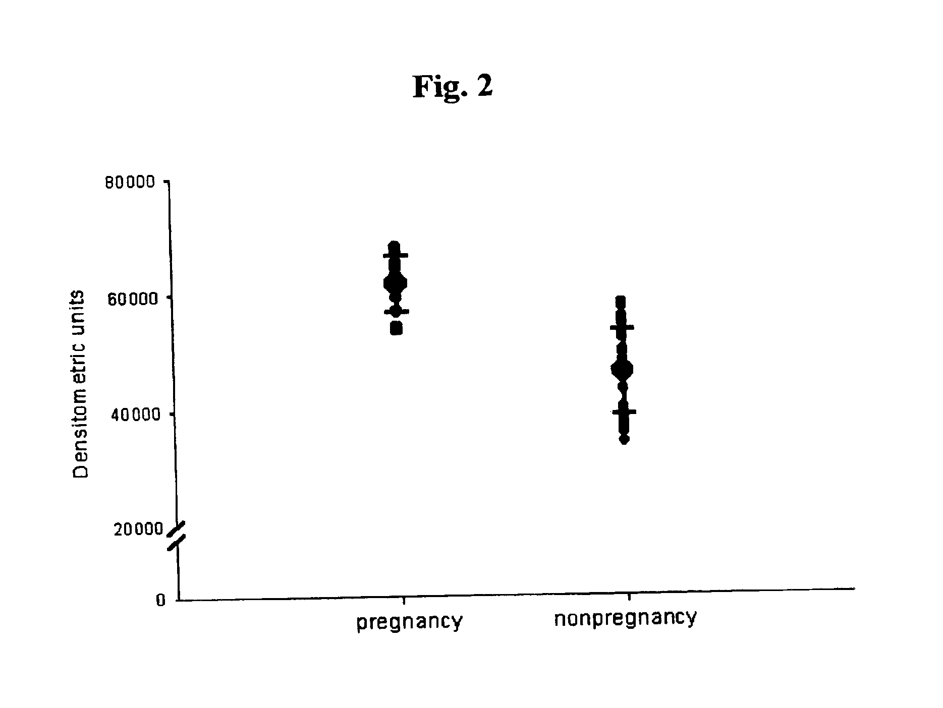 Method of diagnosing the chances of pregnancy and the diagnostic kit for the same