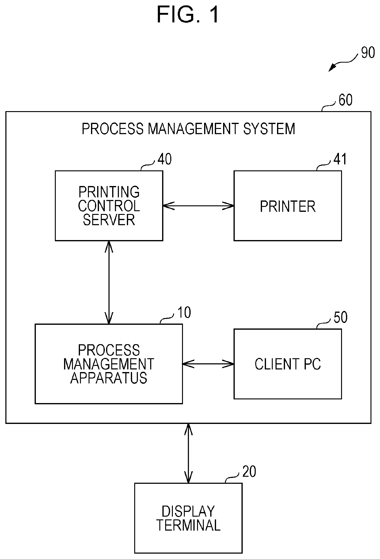 Process display system, display terminal, process management apparatus, and non-transitory computer readable medium