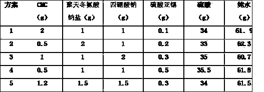 Lead-acid storage battery electrolyte solution and preparation method thereof