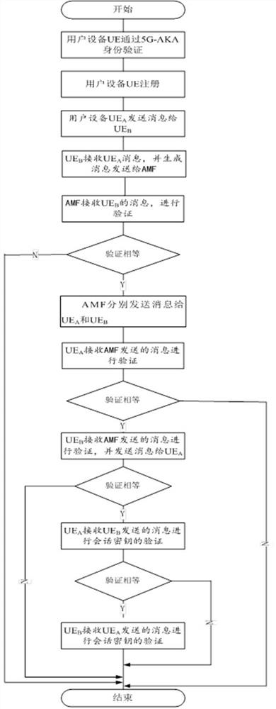 A method and system for security authentication of mobile terminal equipment based on chaotic mapping