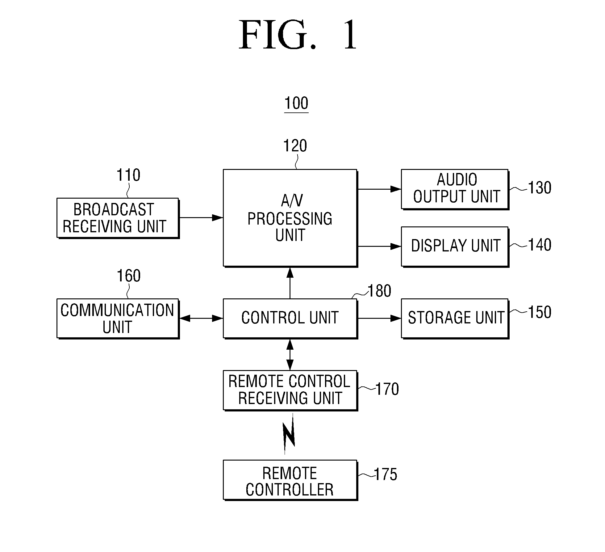 Method of providing search service by extracting keywords in specified region and display device applying the same