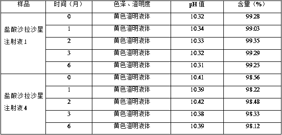 Sarafloxacin hydrochloride injection and preparation method thereof