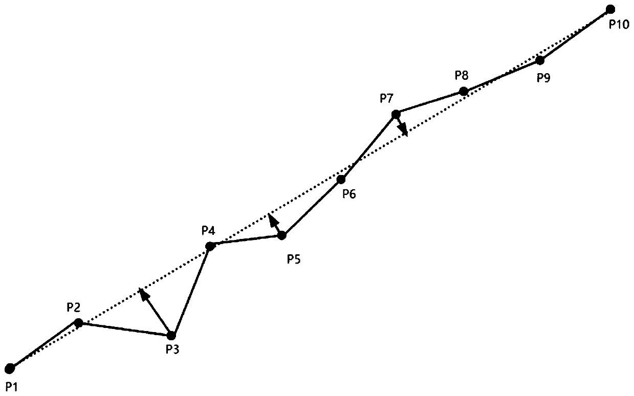 Satellite positioning trajectory drift correction method based on trajectory smoothing algorithm