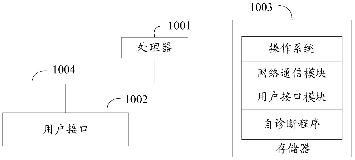 Formaldehyde sensor module, self-diagnosis method and computer-readable storage medium