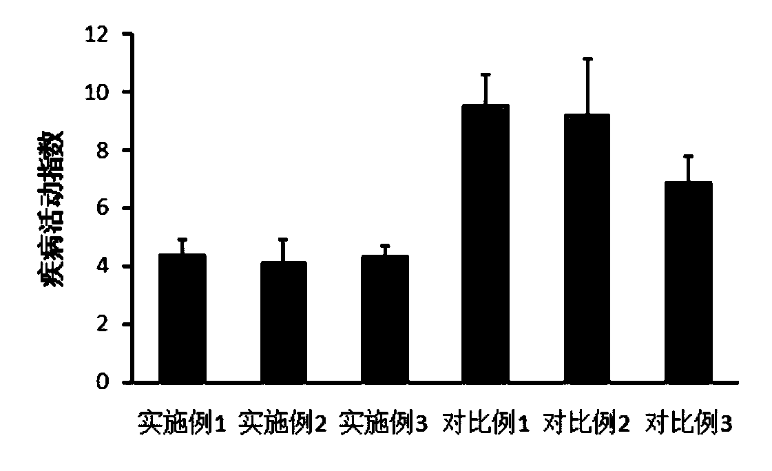 Special emulsion for relieving enteritis symptoms and preparation method therefor