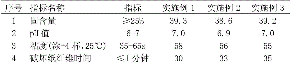 Paper tube glue and production method thereof