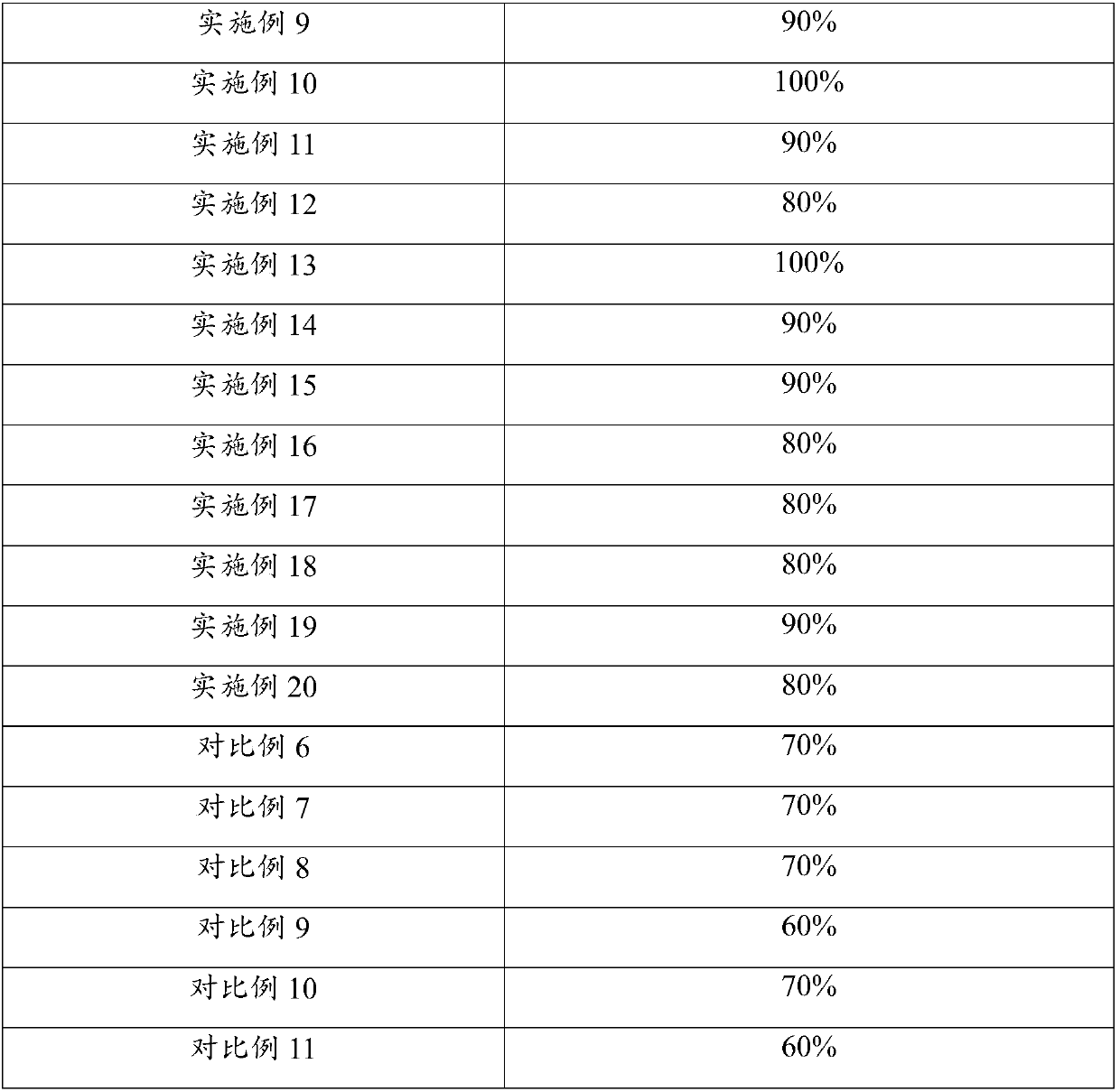 Flexible printed circuit board washing agent, flexible printed circuit board washing method, flexible printed circuit board, and electronic equipment