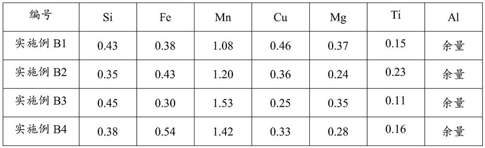 A kind of highly corrosion-resistant multi-layer composite aluminum alloy pipe and its production method