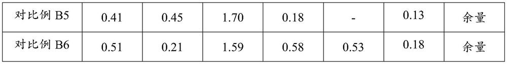 A kind of highly corrosion-resistant multi-layer composite aluminum alloy pipe and its production method