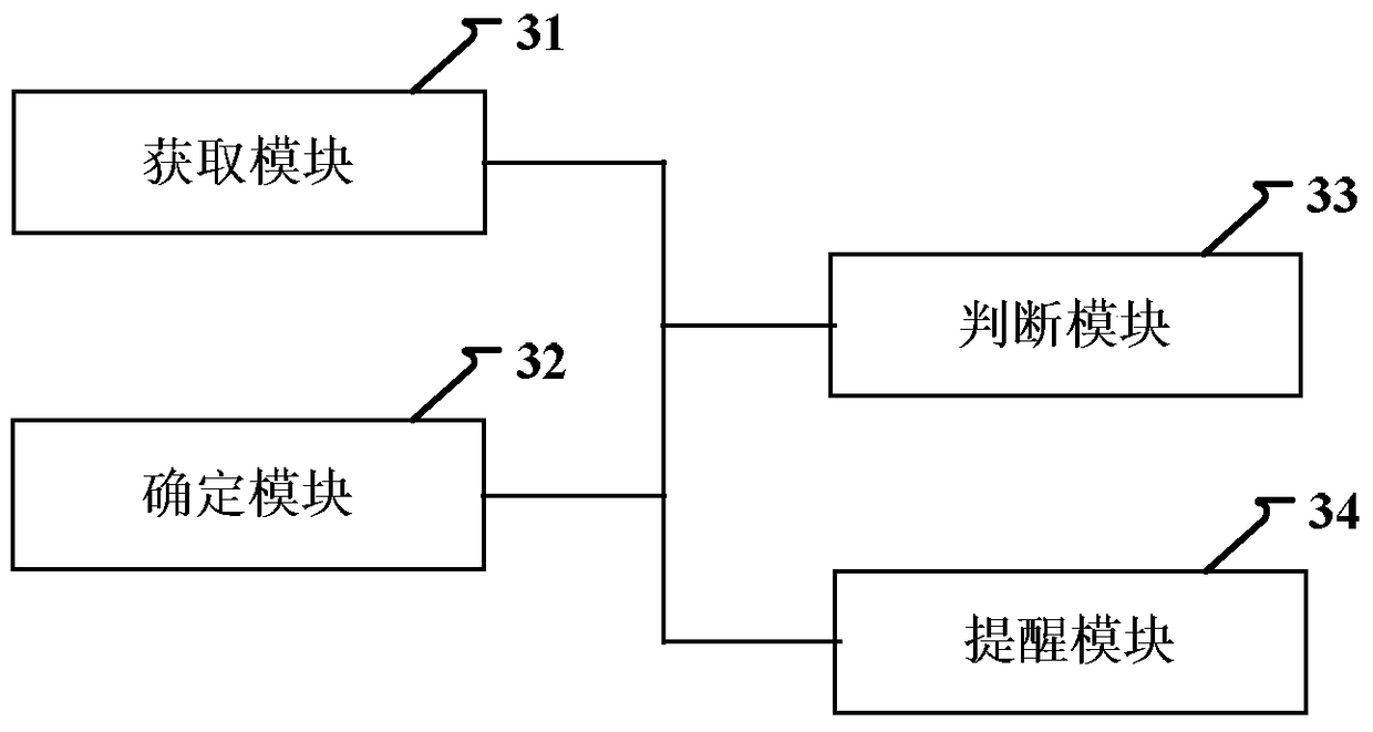 Reminder method and device for restricted date