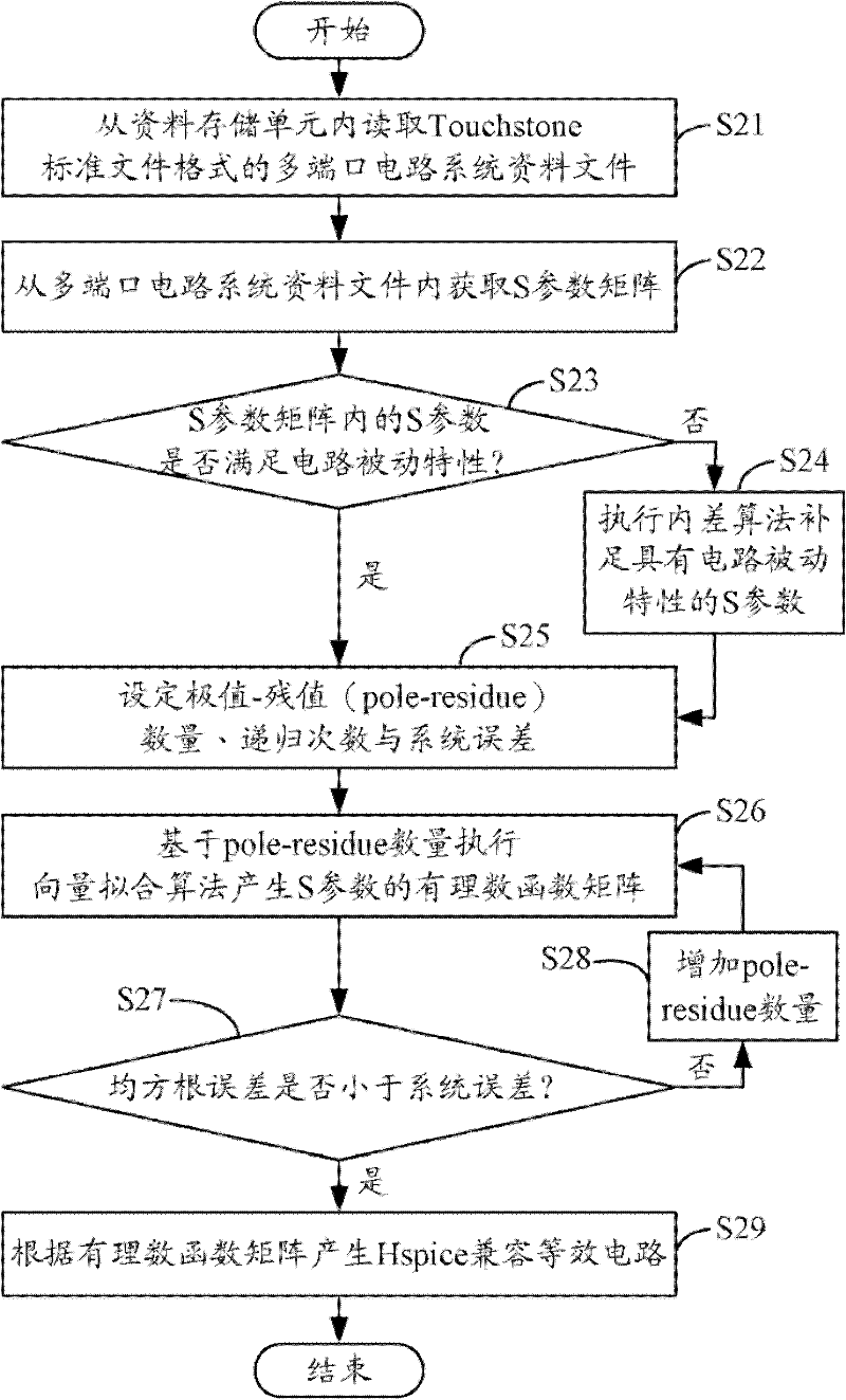 hspice compatible equivalent circuit simulation system and method