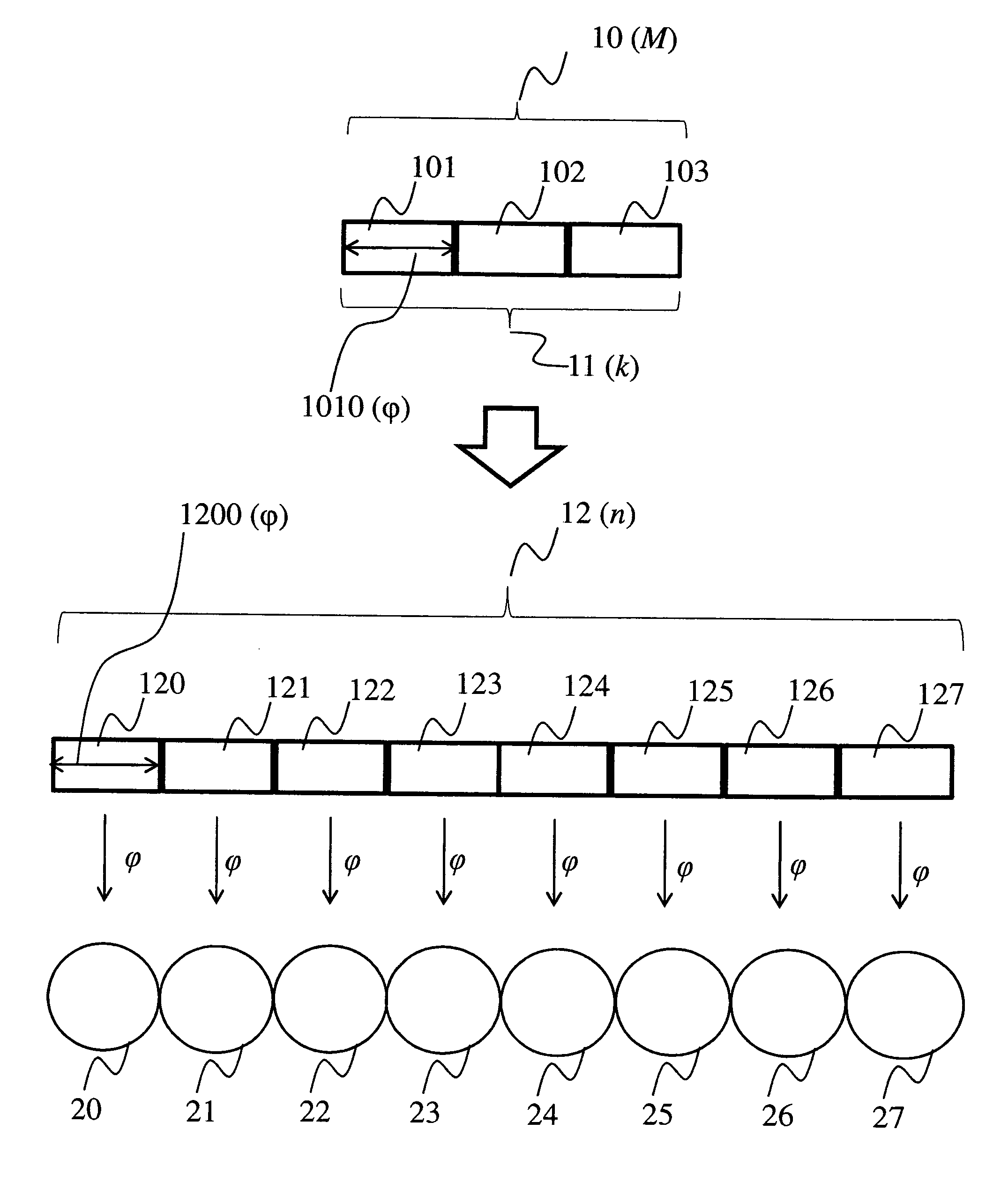 Method for adding redundancy data to a distributed data storage system and corresponding device.