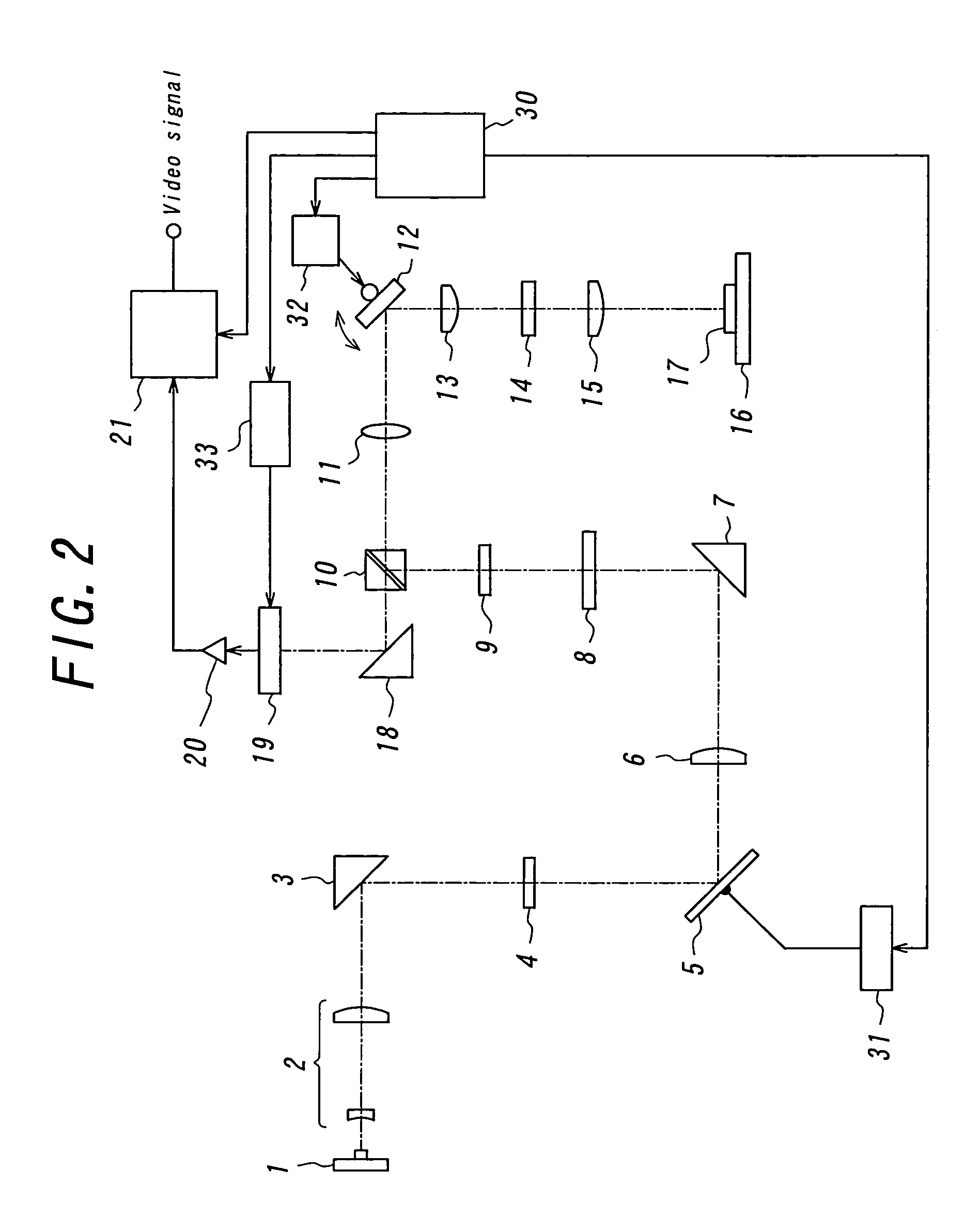 Device for generating line-shaped light beam and laser microscope