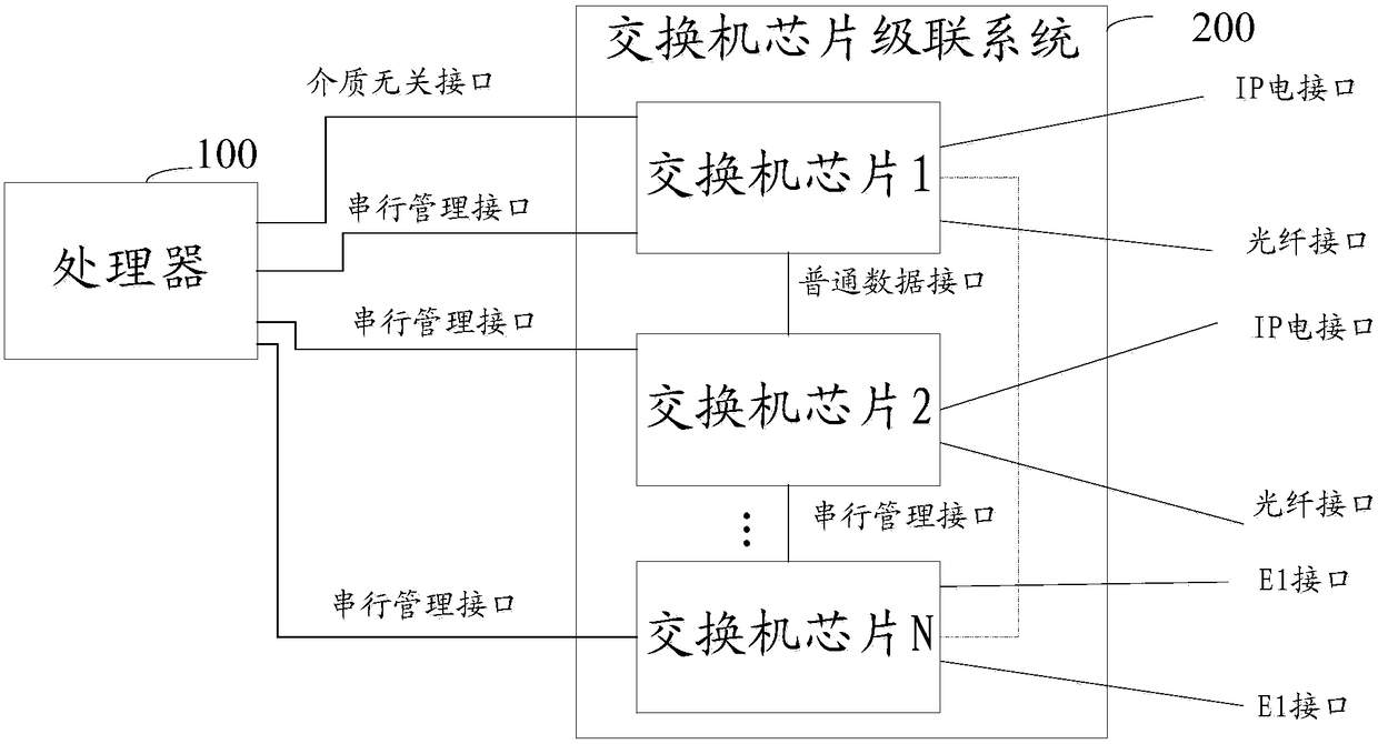 Multifunctional interface circuit and multifunctional interface realization mode