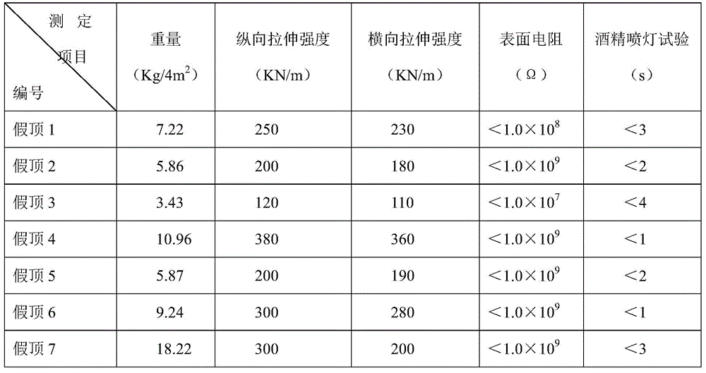 Halogen-free flame-retardant antistatic polyester mesh false roof for underground coal mine and preparation method thereof