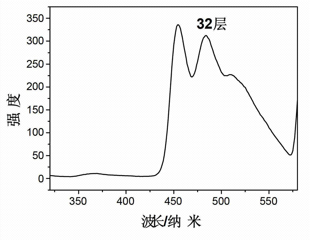 Two-dimensional resonance energy transfer system of perylene-polyvinylcarbazole and hydrotalcite and construction method thereof