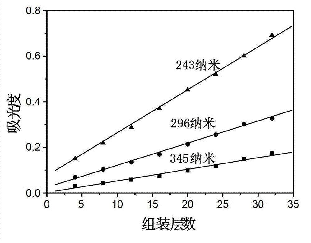 Two-dimensional resonance energy transfer system of perylene-polyvinylcarbazole and hydrotalcite and construction method thereof
