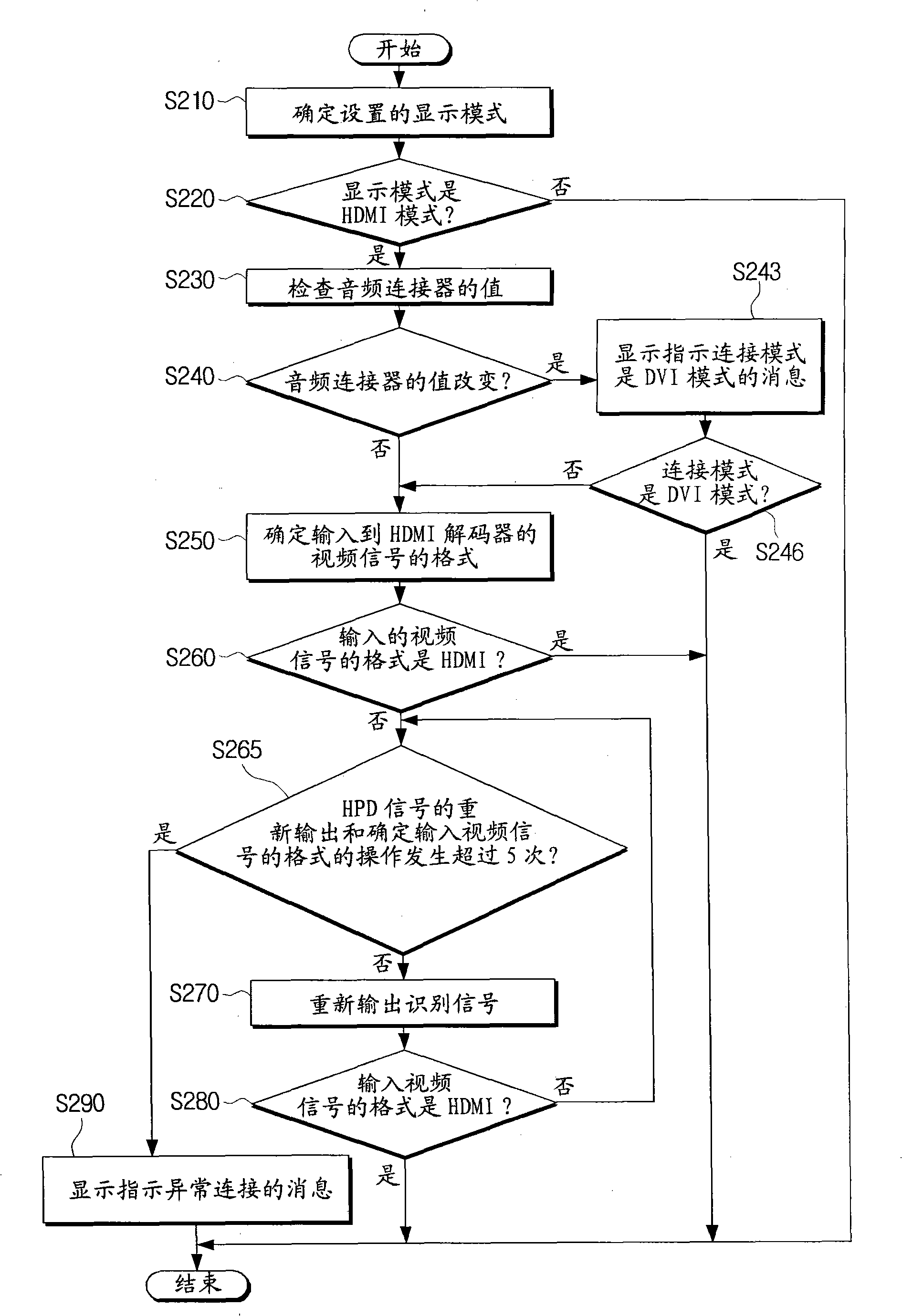 Video apparatus and method for recognizing digital interface thereof