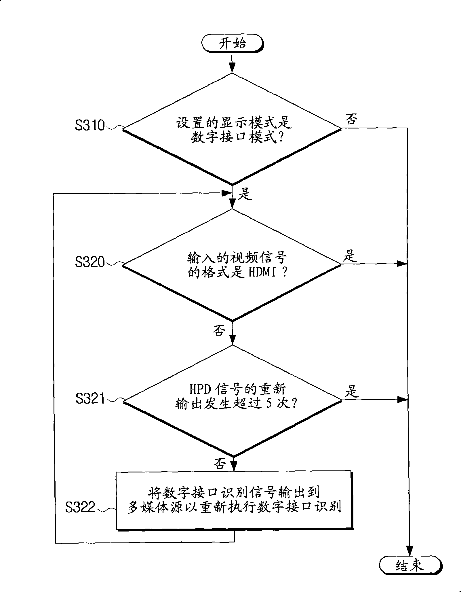 Video apparatus and method for recognizing digital interface thereof