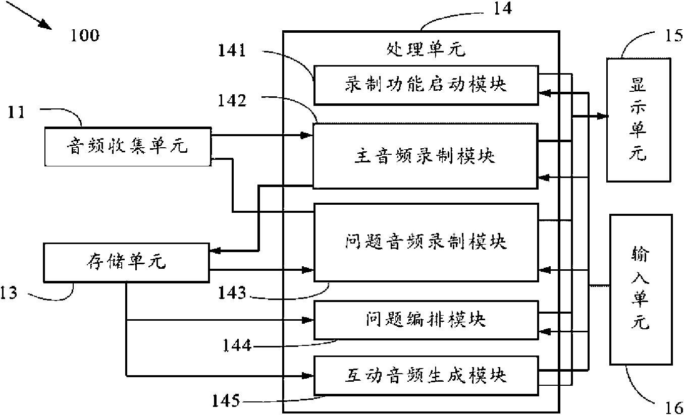 Electronic device with interactive audio recording function and recording method thereof