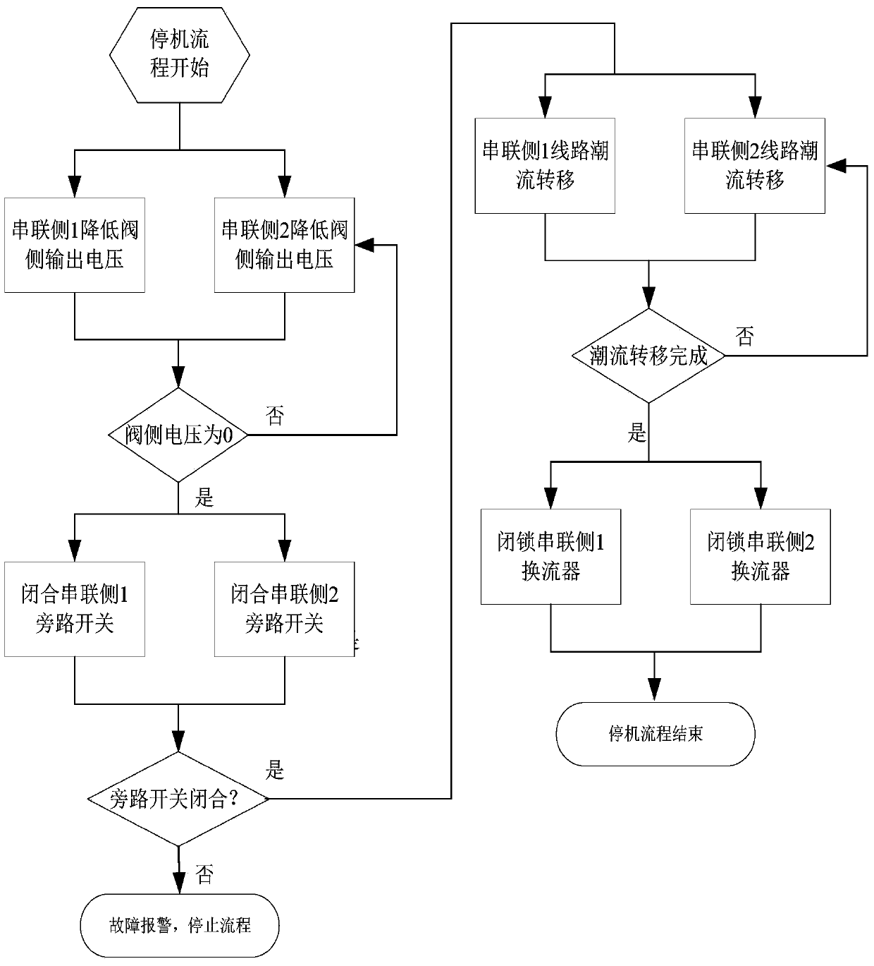 mmc-upfc system and its series side converter outage method