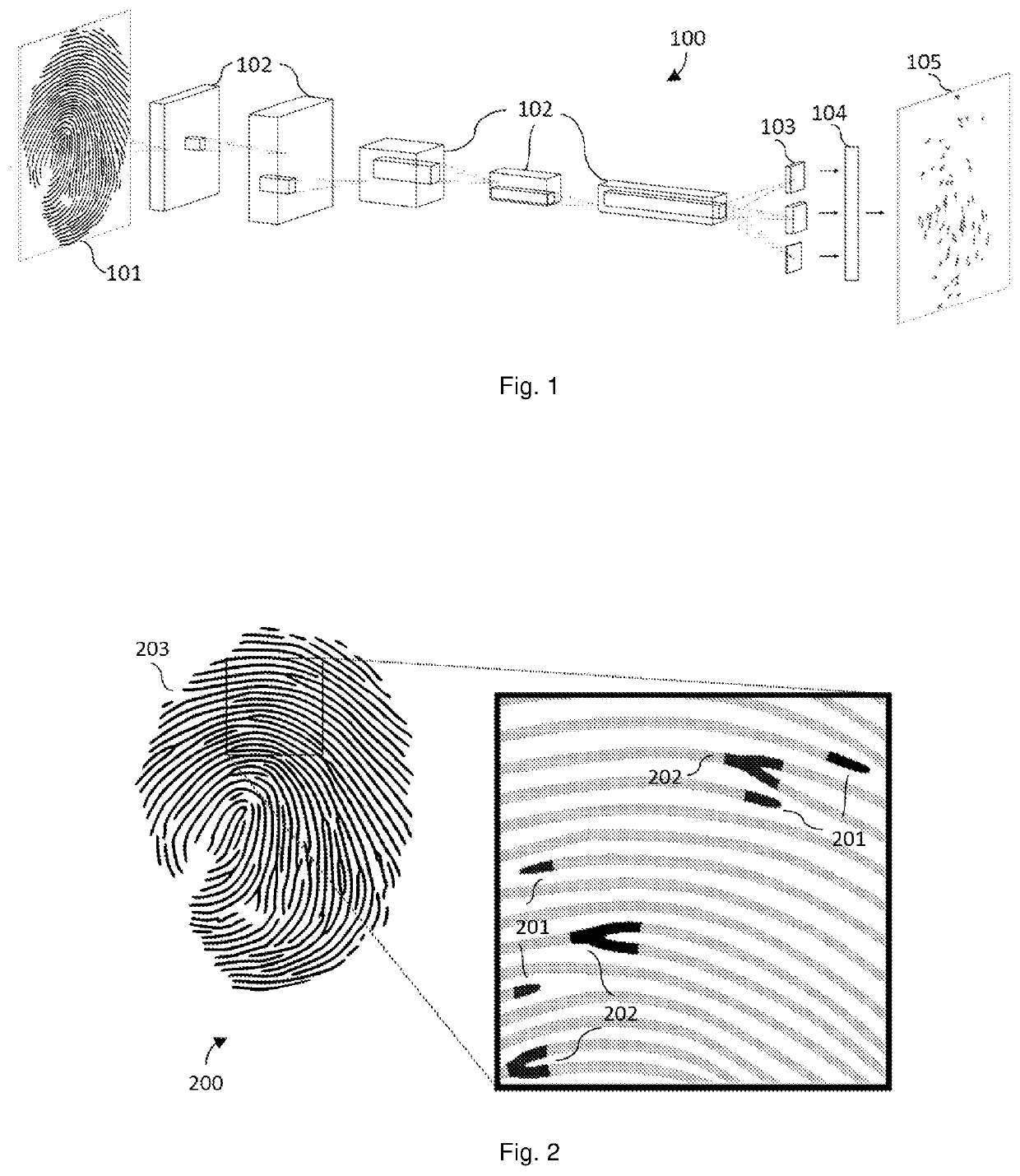 Fast and robust friction ridge impression minutiae extraction using feed-forward convolutional neural network