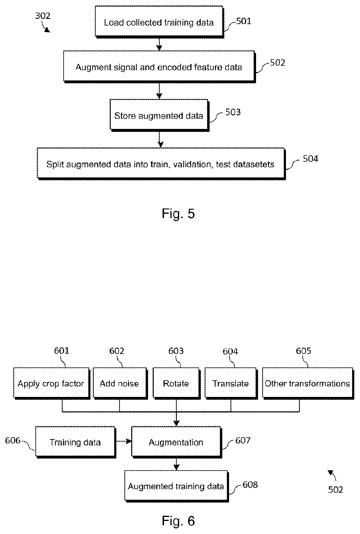 Fast and robust friction ridge impression minutiae extraction using feed-forward convolutional neural network