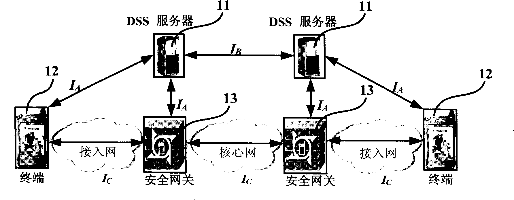 Network, system and method of differentiated security service