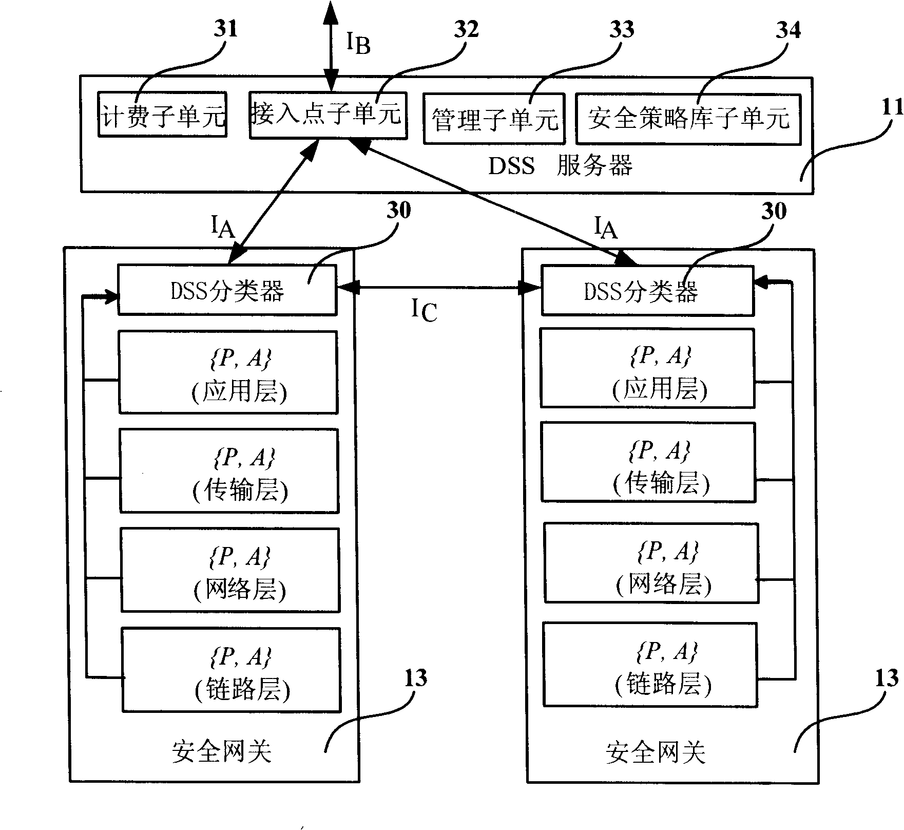 Network, system and method of differentiated security service