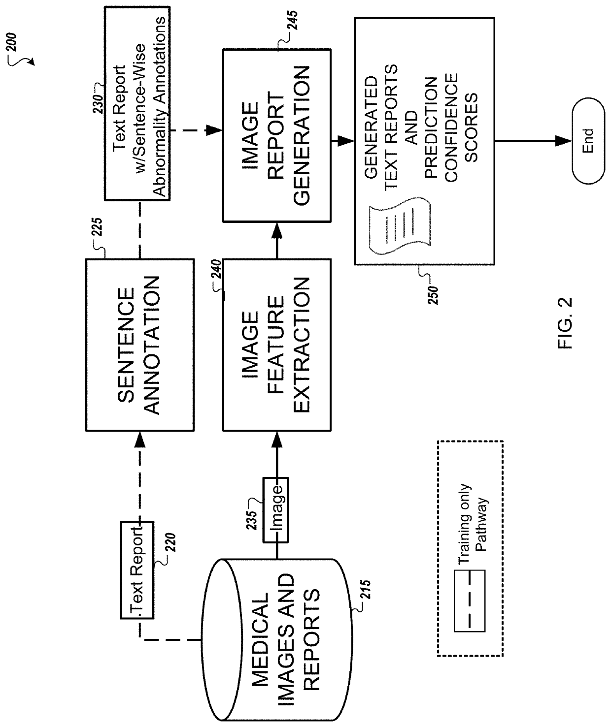System and method for generating descriptions of abnormalities in medical images