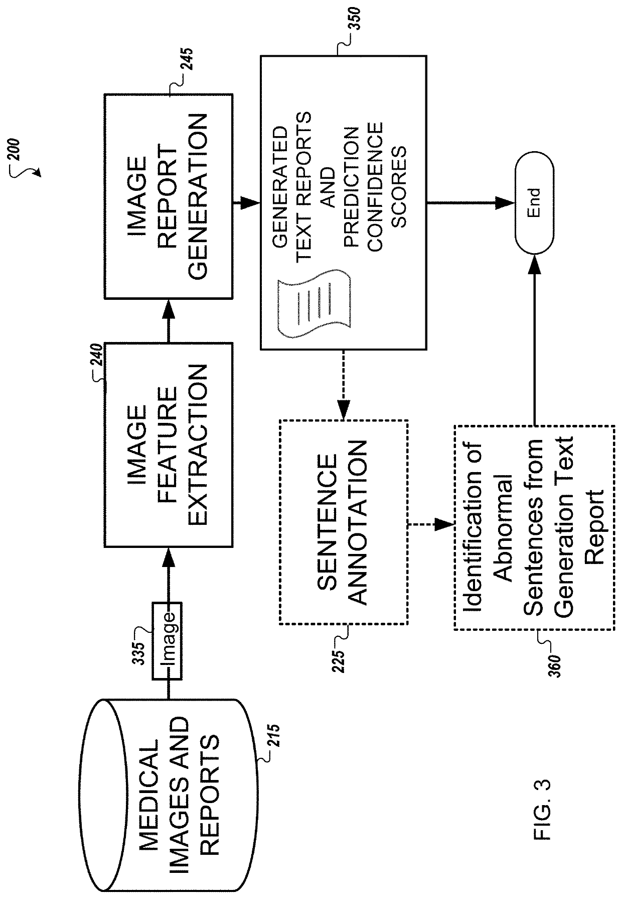 System and method for generating descriptions of abnormalities in medical images