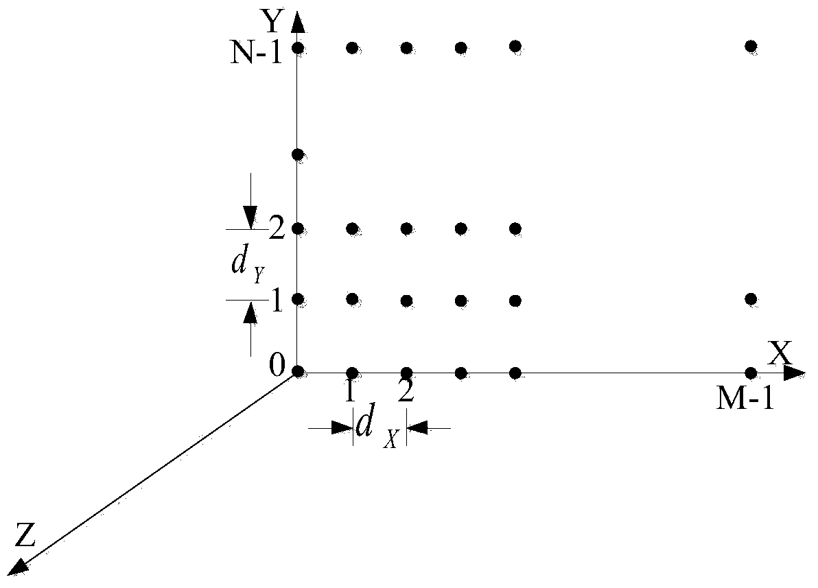 Method for compensating frequency and phase consistency of radio frequency channels of phased array radar