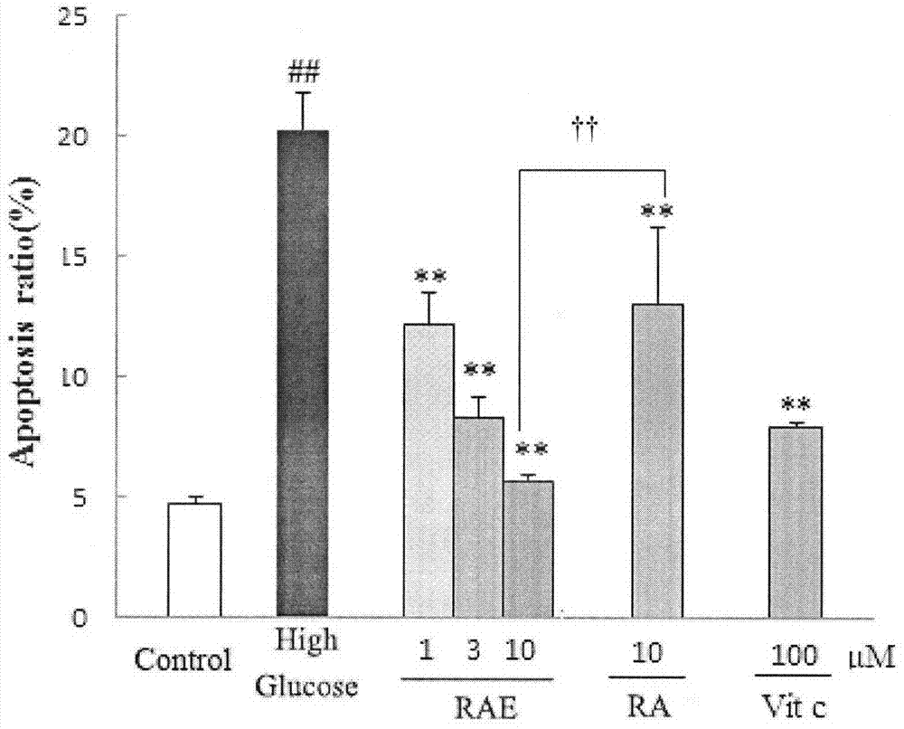 Phenolic acid compound, as well as preparation method and pharmaceutical applications thereof