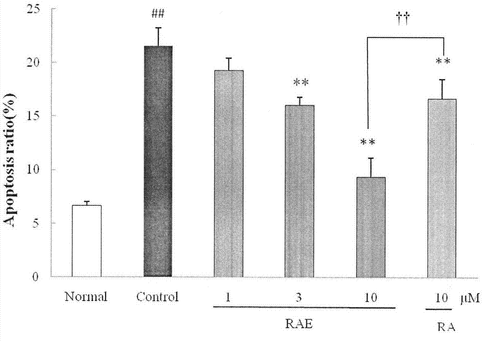 Phenolic acid compound, as well as preparation method and pharmaceutical applications thereof