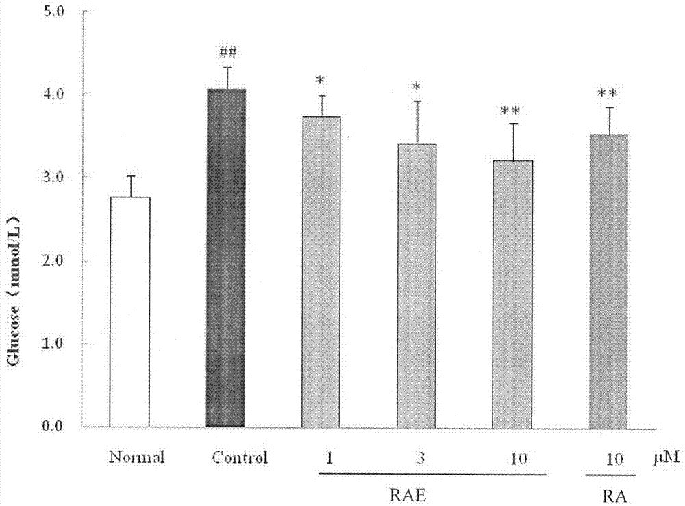 Phenolic acid compound, as well as preparation method and pharmaceutical applications thereof