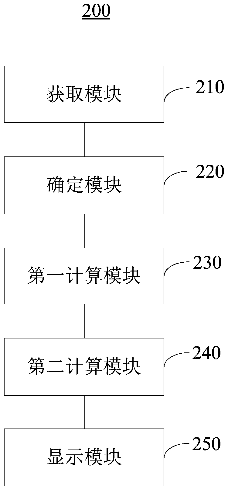 Position progress bar display method, device and readable storage medium