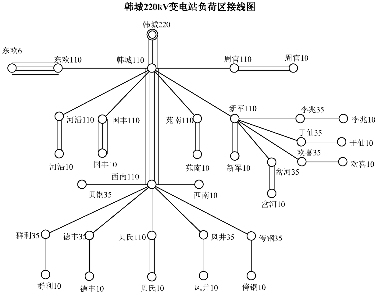 A static load frequency factor aggregation method in load model