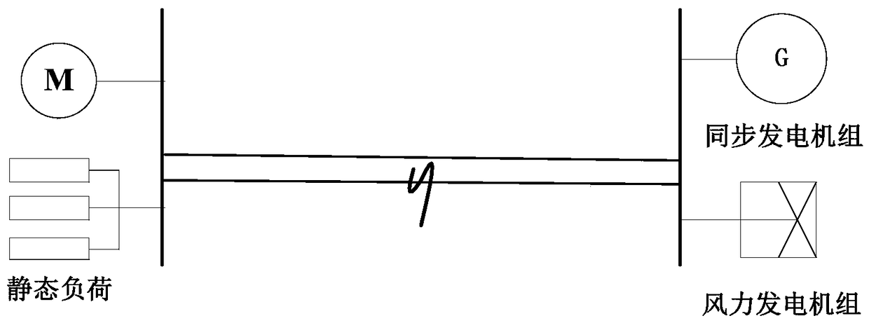 A static load frequency factor aggregation method in load model