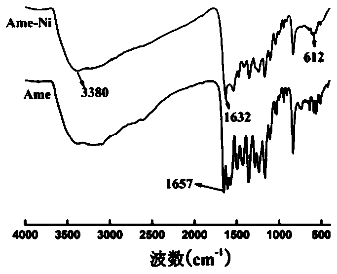 Biflavone-nickel complex and its preparation method and application